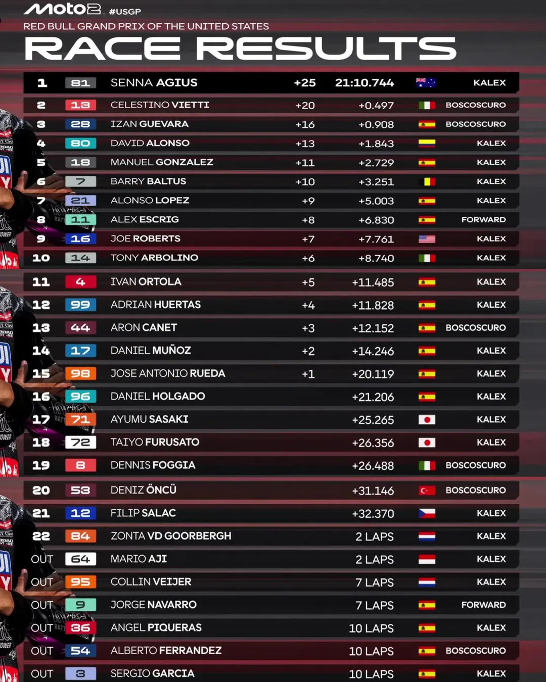 Race Moto2 2026 USA GP Result